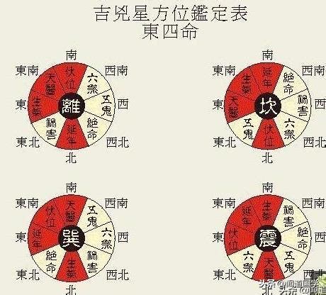 東四命查詢|衍易風水命卦速查表